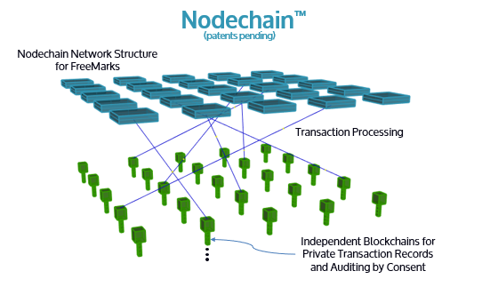 The Nodechain