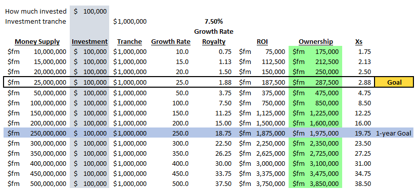 $fm1m Tranche