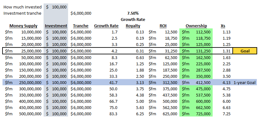 $fm6m Tranche
