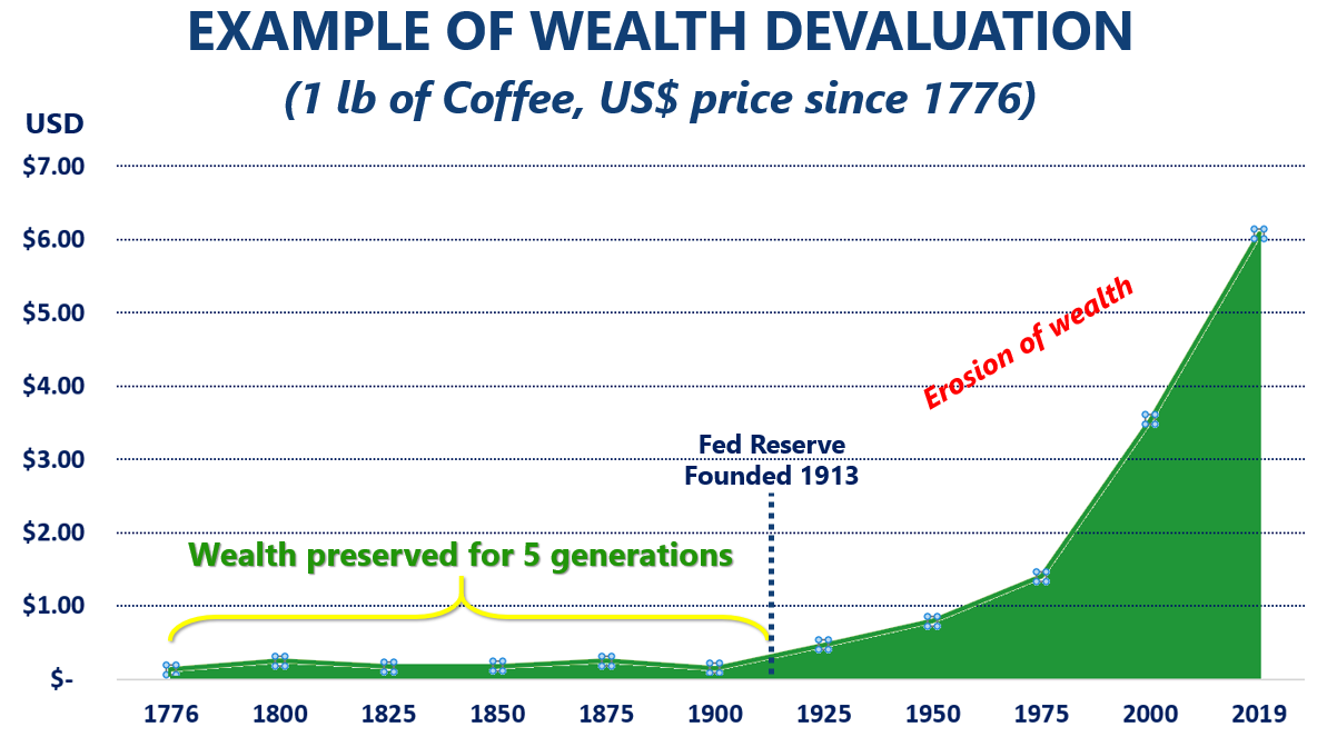 WealthDevaluation